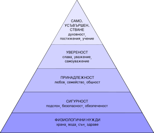maslow-pyramid.png